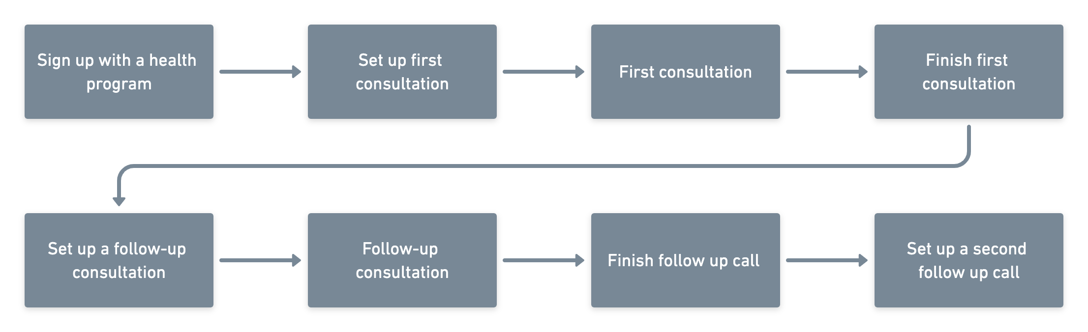 Consultation Scheduling